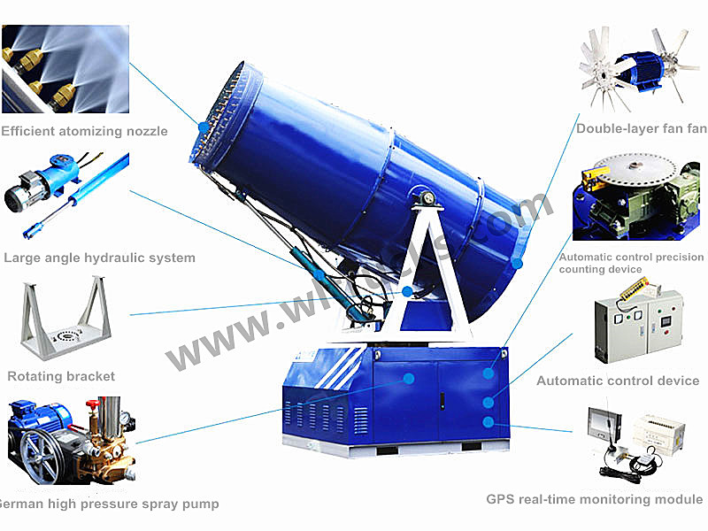 Disinfection truck Fog cannon structure composition