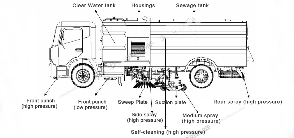 Isuzu road sweeper truck Structure diagram