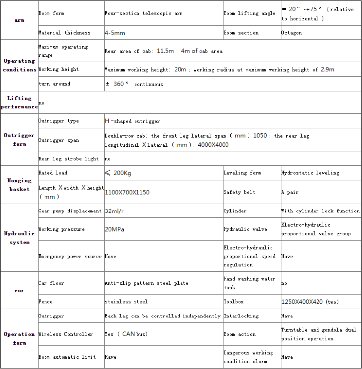 Telescopic working platform truck Working parameter
