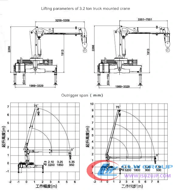 3 ton XCMG crane lifting parameters