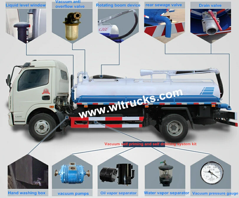 Toilet suction truck Detailed image