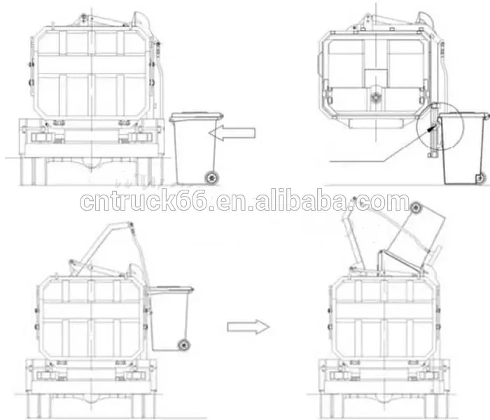 Food waste disposal truck Structure diagram