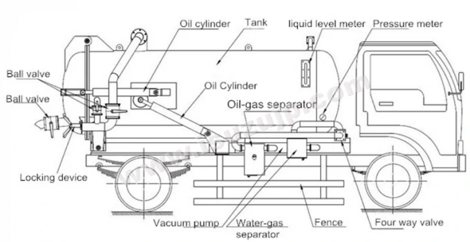 Design drawing of sewer vacuum suction truck