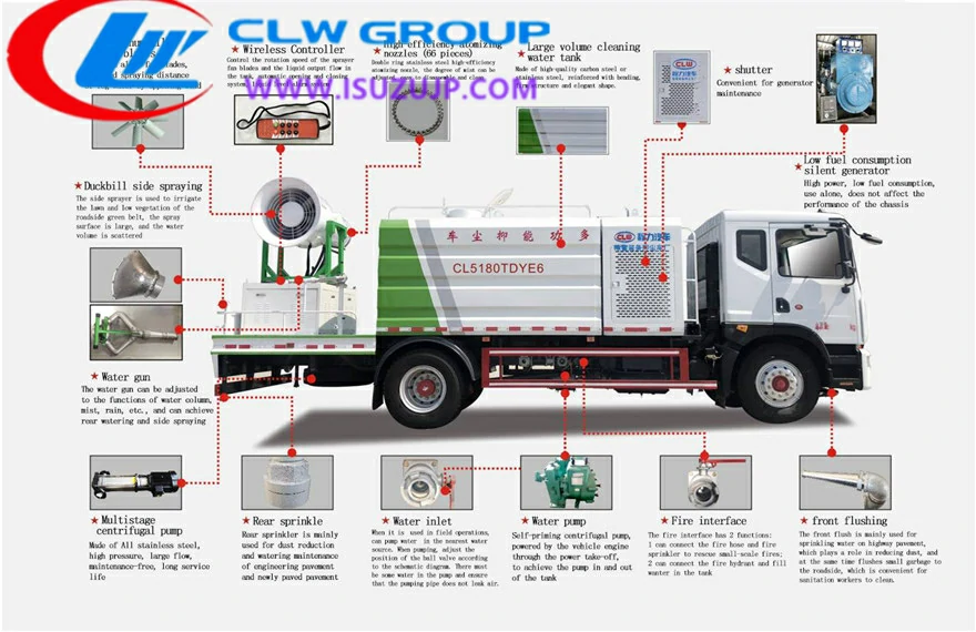 ISUZU 4000L disinfection vehicle Angola