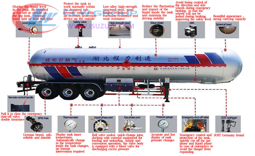 Structure Diagram of Lpg Transport Trailer