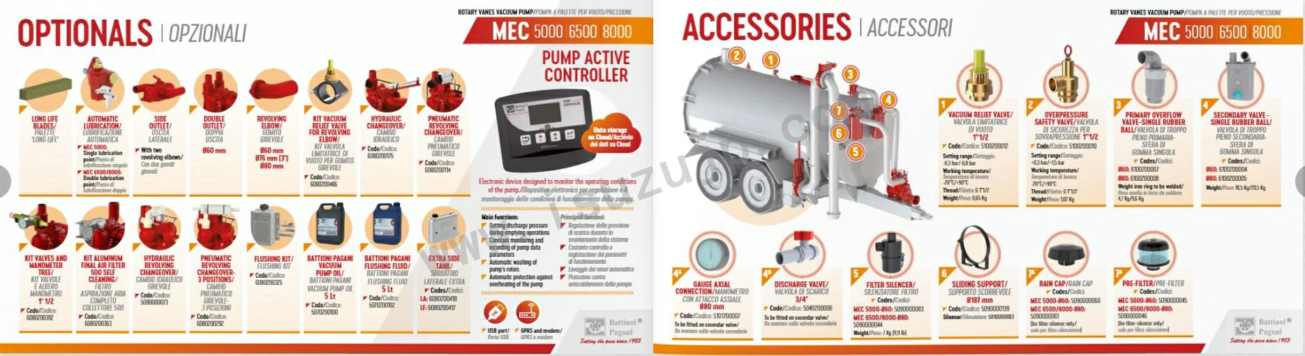 BATTIONI PAGANI MEC 1000-8000 Vacuum Pump Instructions 6