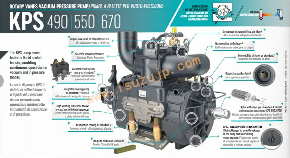 Roots KPS 490 vacuum pump 1