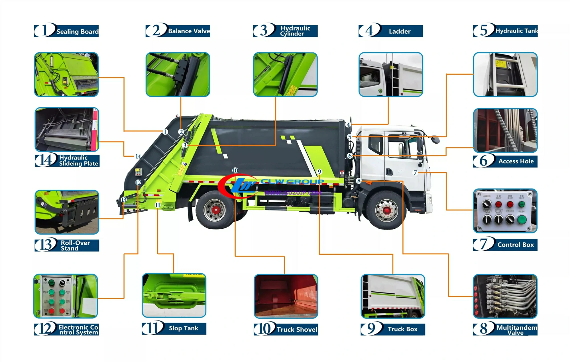 ISUZU NHR 6cbm dumpster compactor truck structure display